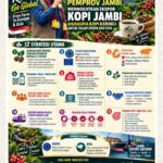 Dari Kerinci Ke Pasar Dunia, Ariansyah Paparkan Strategi Kopi Jambi Go Global IMG_20260912_165819