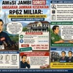 Di Duga Fiktif Anggaran di Dinas Kesehatan Provinsi Jambi Sebesar 62 Miliar Menguap Screenshot_20260902_200325_WhatsApp